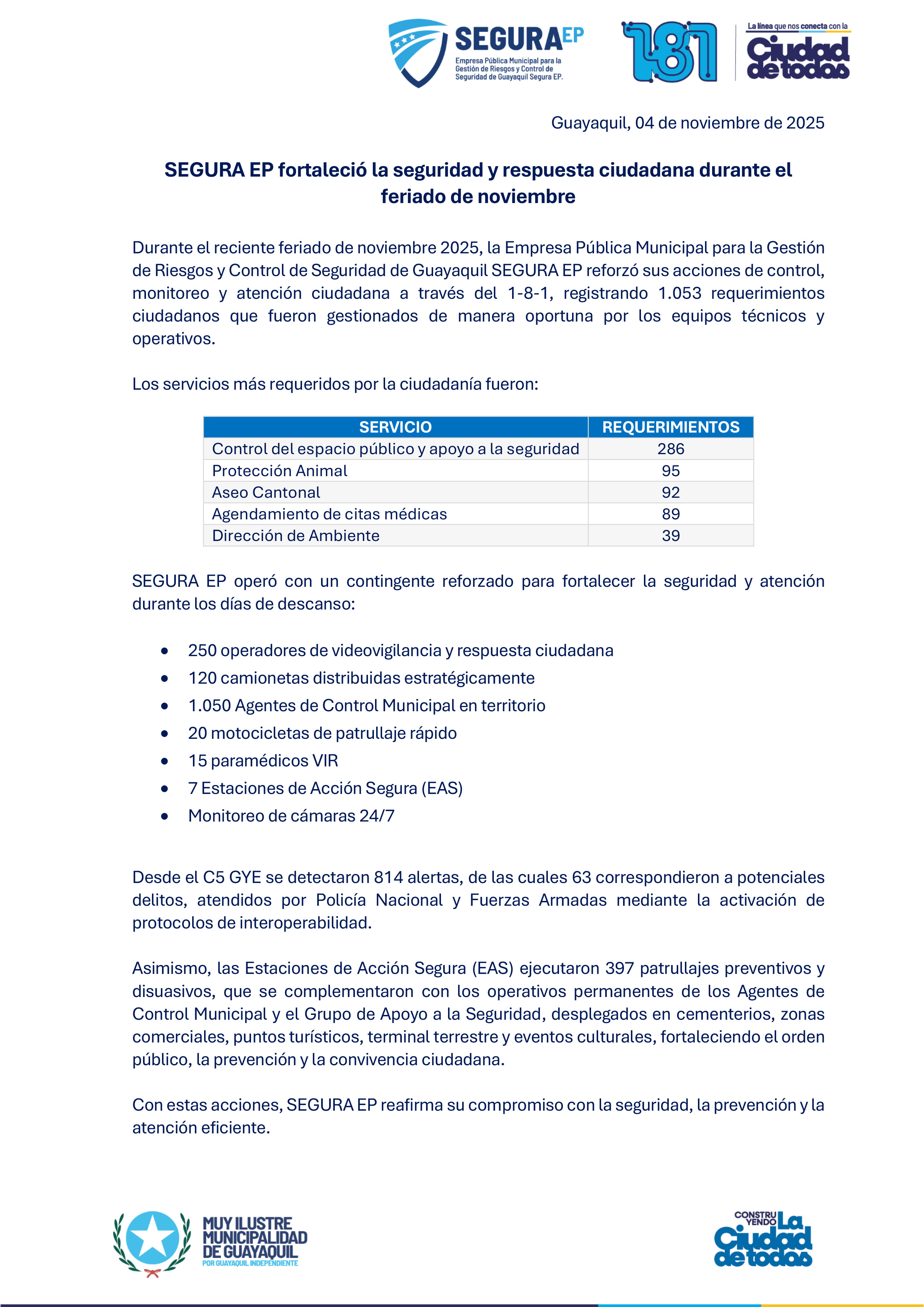 SEGURA EP fortaleció la seguridad y respuesta ciudadana durante el feriado de noviembre