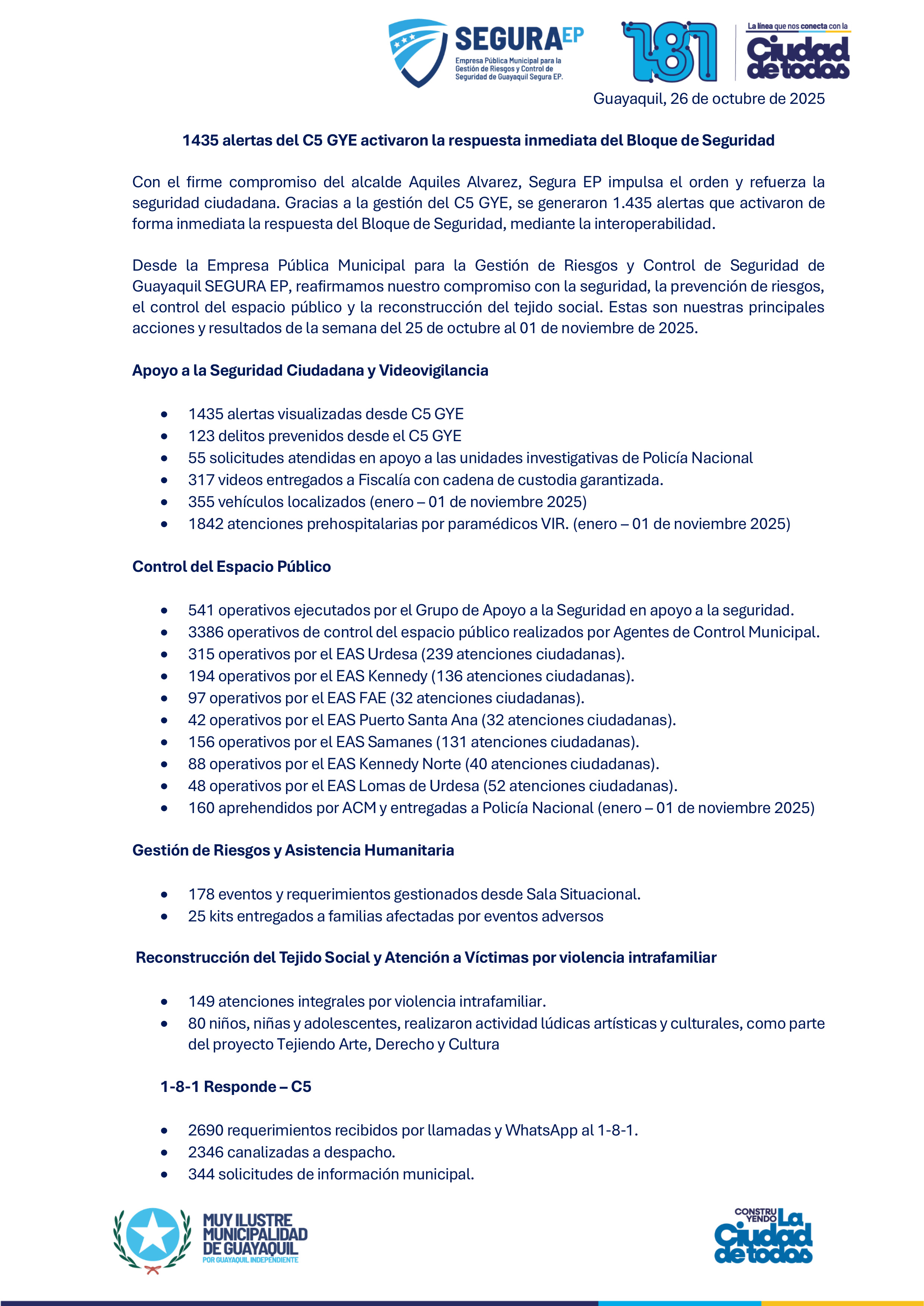 1435 alertas del C5 GYE activaron la respuesta inmediata del Bloque de Seguridad